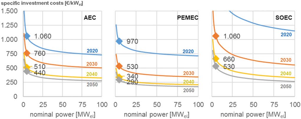 Decoding Dollars & Cents of CO2: A Look at Utilization Economics ...