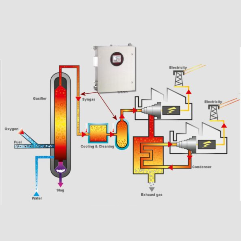 SWG 100 SYNGAS – Analyzer